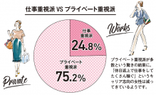 働く女性のライフスタイル事情　仕事もプライベートも抜かりなし！　～現代の働く女性のライフスタイルに関する意識調査～