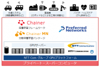 Preferred Networks、民間企業の計算環境として国内最大級のプライベート・スーパーコンピュータを9月から稼働