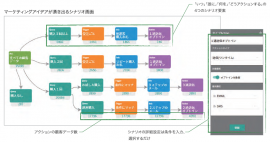 特徴1　現状と結果を可視化し、的確な改善案を創出