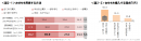 図2‐1_おせちを用意する方法・図2‐2_おせちを購入する理由TOP3
