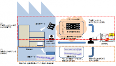 NTT Com・太平洋工業・岐阜大学がAIを用いた製造機械の故障予知実験を開始