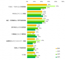 2018年、とりたい資格はありますか？　※複数回答可