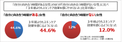 【調査結果】“自分感度”が高いほど、“肌感度”も高くなる