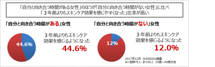 2018年スキンケアトレンドの大本命は“肌感度”！有名美容家が指南する、“肌感度”アップのための美・習慣と新テクノロジーとは？