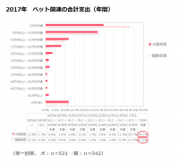 想定以上にお金がかかったのは「病気やケガの治療費」が最多と判明