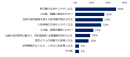 面接での高い評価が及ぼす、内定獲得以外の好影響を教えてください。　※複数回答可