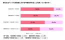 調査結果1-2