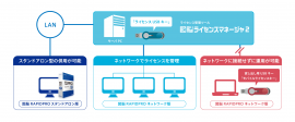 図脳RAPIDPRO19ネットワーク版 フロー図