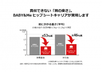 BABY&Me(ベビーアンドミー)、大阪市立大学との共同研究結果でお座り型の抱っこひも使用時の身体的負担の軽減を実証