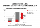 共同研究結果(乳児の大きさと肩の負担)