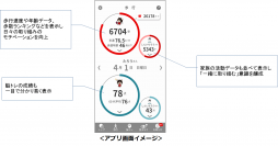 スマートフォンを活用して認知症リスクを早期発見！太陽生命が提供する【認知症予防アプリ】のリニューアル開発をネオスが全面支援