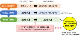 利用フローと優位性