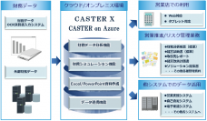 MKI、財務分析ソリューション「CASTER」をリニューアルオンプレミス版「CASTER X」とクラウド版「CASTER on Azure」の提供を開始