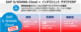 MKI、「SAP S/4HANA(R) Cloud」の提供を開始