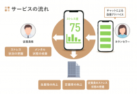 メディロム、初のメンタルヘルス分野の開発支援、ウェアラブルデバイスとスマホアプリでケアする「LAFOOL」が誕生