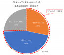 【スキンケアに気を付けている人】Q.あなたのスポーツ経験は？