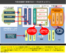 今回の協業で実現するトータルセキュリティ図