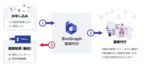 業界初！WEB面接を利用した面接代行サービスを開始　日程調整から面接実施までを一括代行で業務効率化を支援