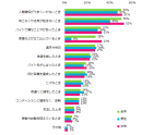 エンバイト調査／【図2】“リフレッシュしたい”と感じるのは、どんなときですか？（複数回答可）