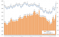 2018年6月度の派遣平均時給は1,546円。 オフィスワーク系・営業系・クリエイティブ系・IT系が過去最高を記録。