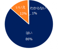 「中途採用の選考辞退」実態調査 選考辞退が増えたと感じる企業は50％と、 昨対比3ポイントアップ。 選考辞退防止には、丁寧でスピーディーな応募者対応がカギ。