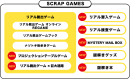 SCRAP NEW GAMESとは