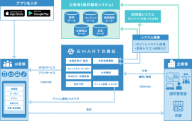 システム連携