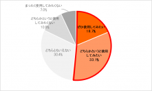 ＜『乳児用液体ミルク』国内製造・販売解禁～ママ・パパ使用意向調査＞「乳児用液体ミルク」ついに解禁！！災害時の備蓄用から日々の育児シーンまで幅広い期待！