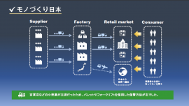 モノづくり