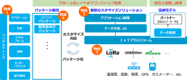 IoTサービスイメージ