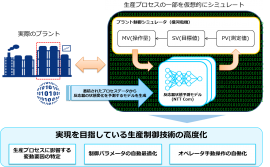 実証実験の概要