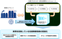 AIを活用した生産プロセスの高精度なモデルを構築