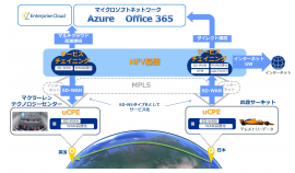 「鈴鹿スペシャル」のネットワークイメージ図