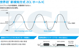 世界初！革新的な新検知方式 ZCLホールIC