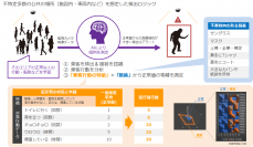 オプティムと佐賀県警察、「AI・IoTを活用した地域の安全安心にまつわる防犯技術等の研究開発・運用に関する包括連携協定」を締結