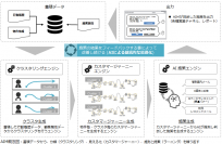 イー・ステート・オンラインとAI TOKYO LAB、北大大学院が共同開発　AI活用の住宅販売マーケティング支援ツール利用開始「AIM(AI Marketer for Real Estate Sales)」