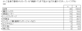 Q1_1美脚ケアランキング