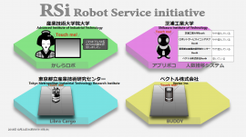 多種多様なロボット情報を集約し、ネットワーク実証実験を実施