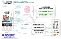 セルラーLPWA対応のIoT位置情報デバイスを活用したクラウドサービス「MOTENAZ CLOUD」を開発　