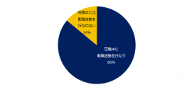 在職中に転職活動を行ないますか？