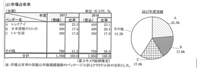 レックアイが「業種別ITソリューション市場2019年版」にて不動産売買仲介システムで市場占有率1位を獲得