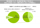 ＜親の終活に関する意識調査＞pr003