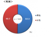 東京大学及びSRCによる共同調査の調査結果について　大阪府北部地震(買いだめ)に関する調査