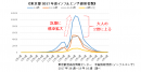 東京都 2017年度インフルエンザ感染者数