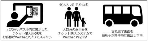 全国初「WeChat Pay」交通機関(バス)に決済システム提供　「チケット購入システム」今後は電車・船舶などへ提供視野に