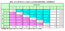 図表A　全体遷移状況