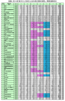 図表B-1　業種別遷移状況