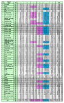 図表B-2　業種別遷移状況