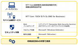 本サービスのパッケージ内容