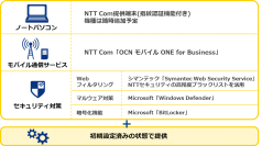 設定不要ですぐにセキュアなテレワークを始められる「テレワーク・スタートパック」の提供を開始 